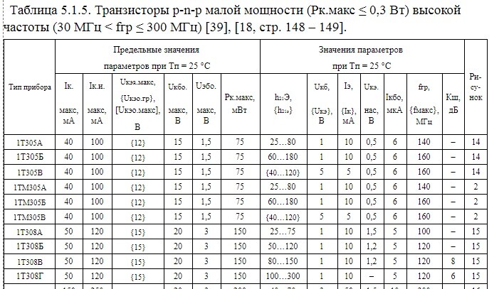 GT402 GT308 GT404 GT305 1TM305 Germanium Transistors for Fuzz Face Guitar pedal