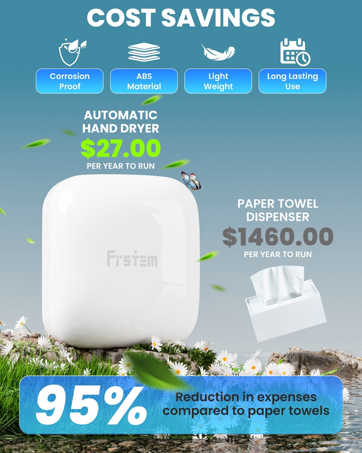 1800W Commercial Hand Dryers, Auto High Speed Hand Dryer Auto-Infrared Sensor US