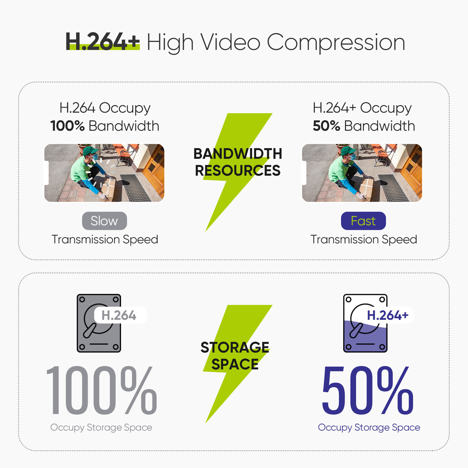 SANNCE 8CH 8MP NVR 4K HD POE IP Home Video Recorder for Security Camera System