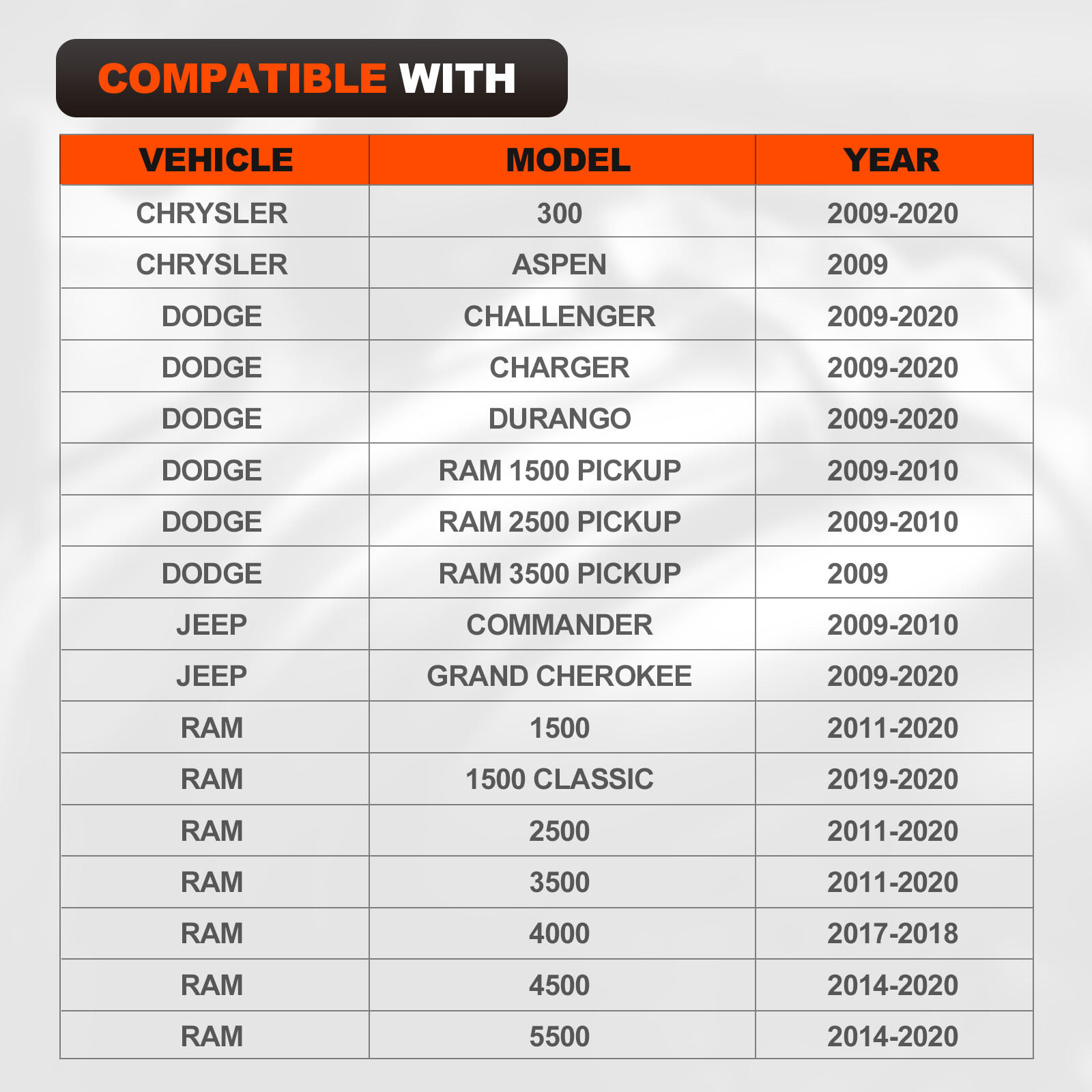 5.7 Exhaust Manifold Gasket Kit w/Bolt Nuts for 2009-2020 Dodge Ram Jeep 5.7L V8