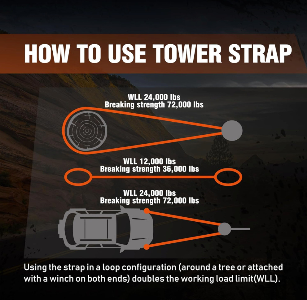 ATR Tree Saver Strap 3.5" x 8ft – 36,000 lbs Break Strength, Heavy Duty Strap