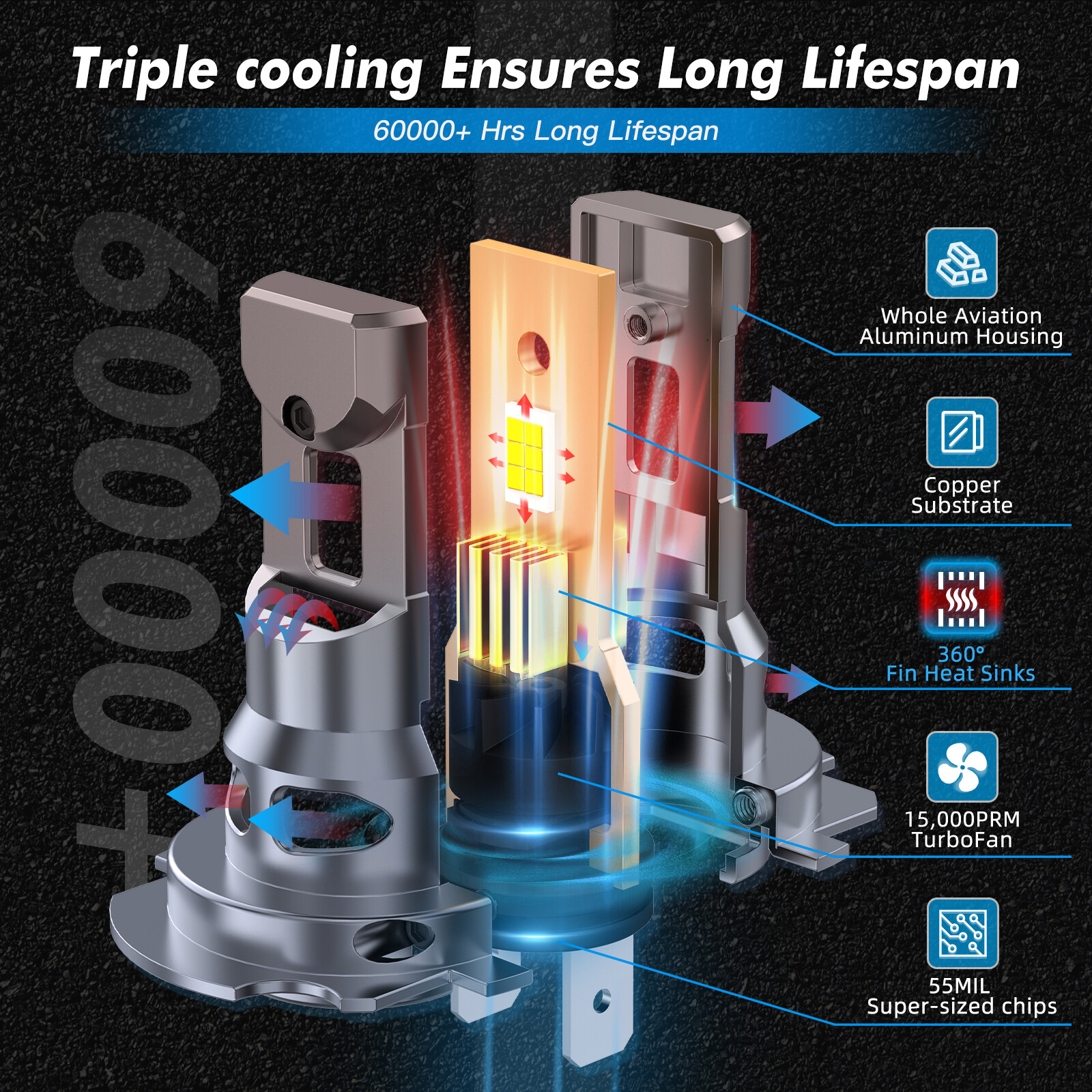 H7 LED Headlight Bulbs Bright for Honda CBR600RR 2003-2017 CBR600F4i 2001-2006