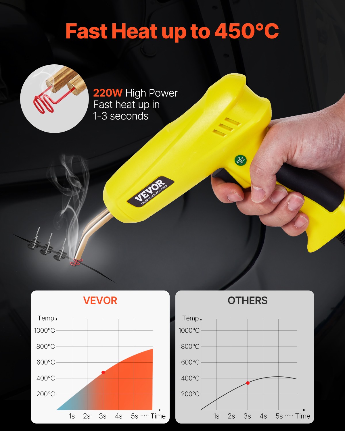 VEVOR Plastic Welder 220W Plastic Welder Gun Kit with 800 Staples & 56 Rods