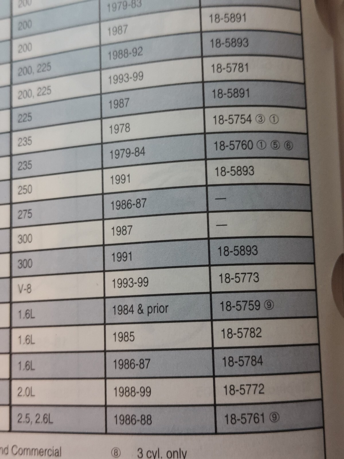 New Preferred JP7 Sierra 18-5759 Power Pack Fits 1978-83 4-Cyl OMC Free Shipping