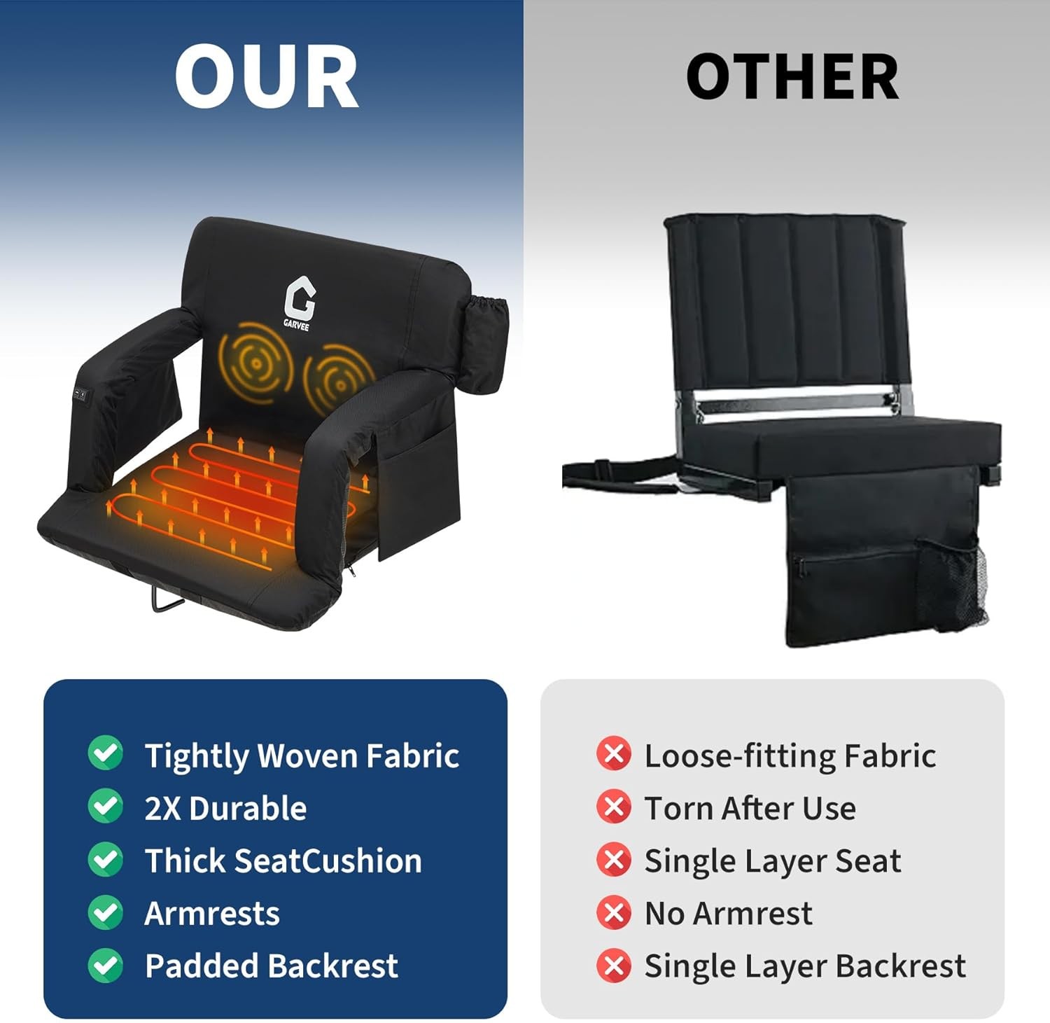 2 Pack Heated Massage Stadium Seats for Bleachers w/Back Support & Wide Cushion