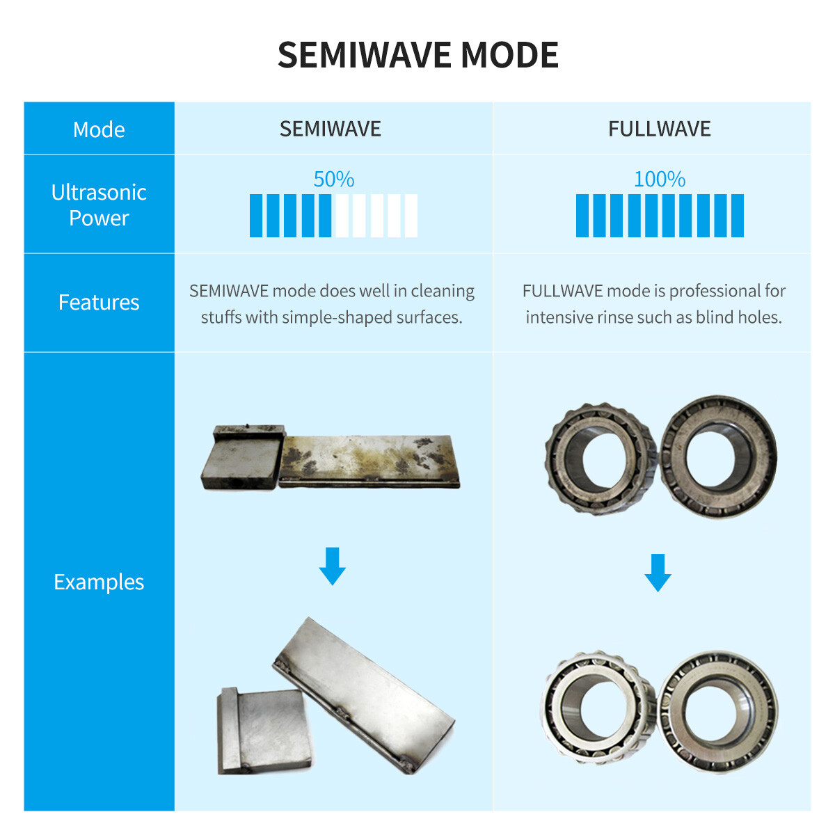 New 30L Ultrasonic Cleaner Stainless Steel Industry Heated Heater w/Timer Basket