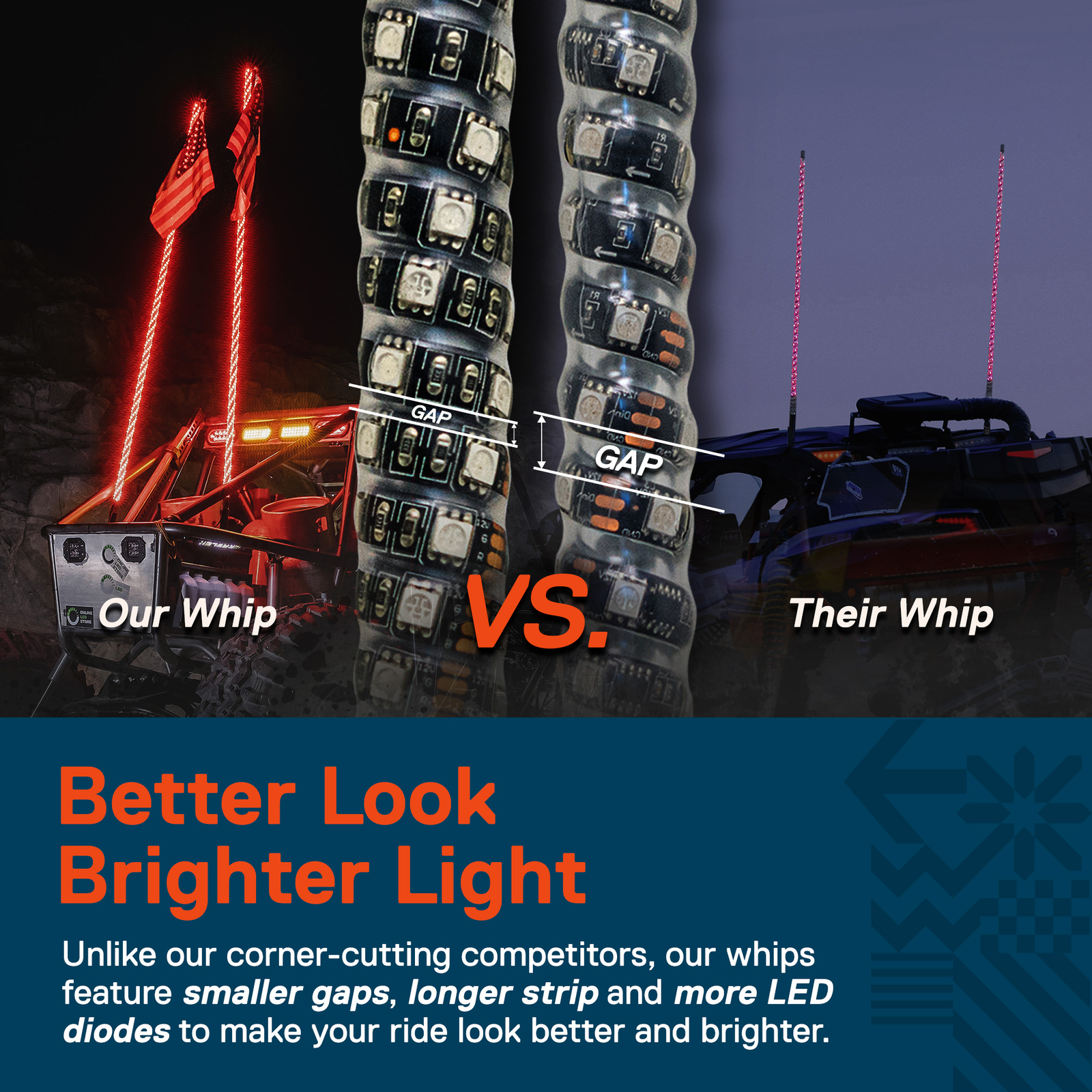 3ft RGB LED Spiral Whip Light Antenna with Flag & Remote for ATV UTV Polaris RZR