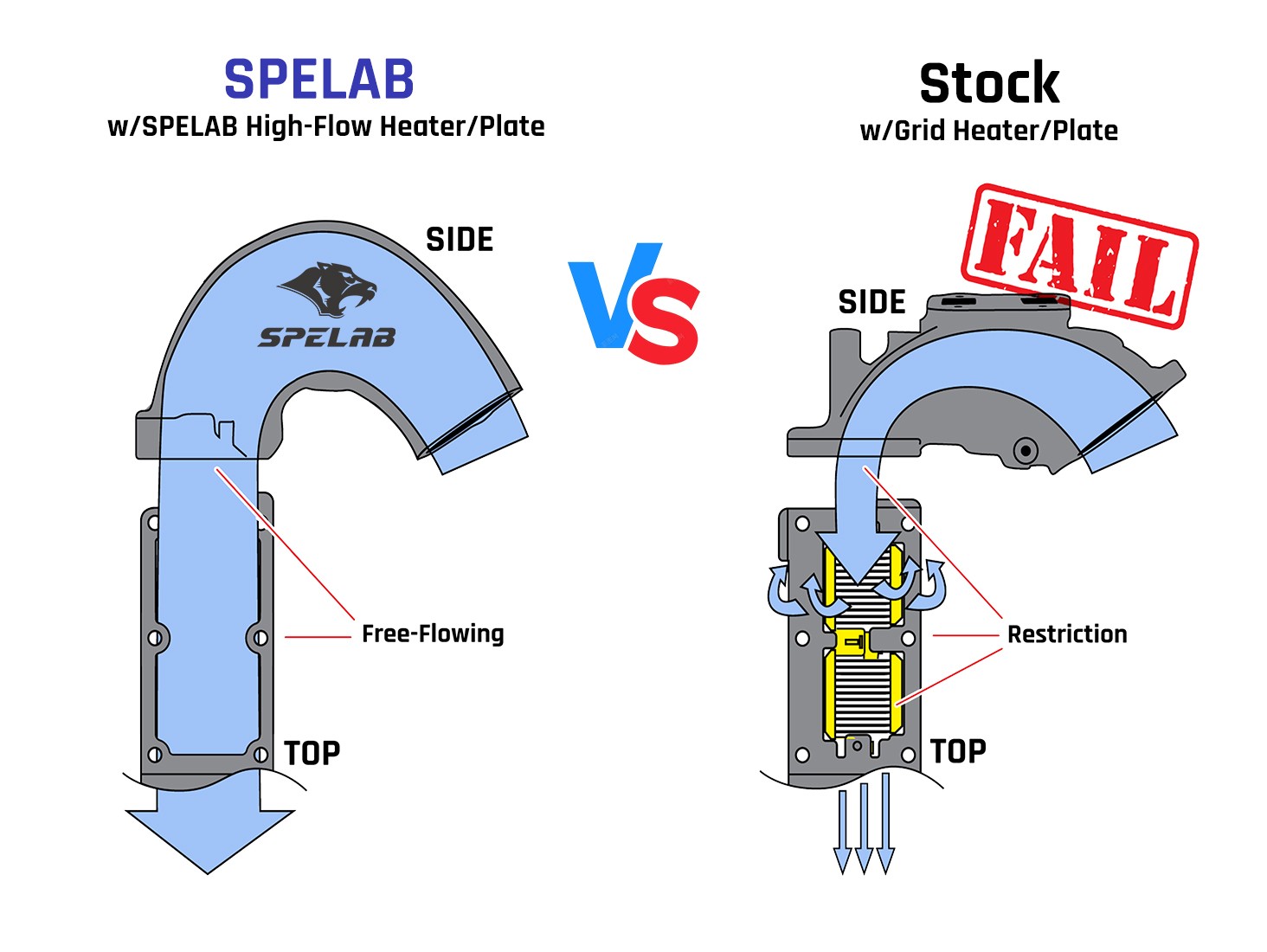 3.5" Intake Manifold Elbow For 07-24 Dodge Ram 2500 6.7L w/Heating Element Black