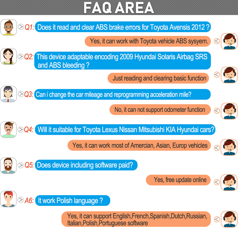 FX2000 OBD2 Scanner Code Reader for Engine Transmission ABS SRS