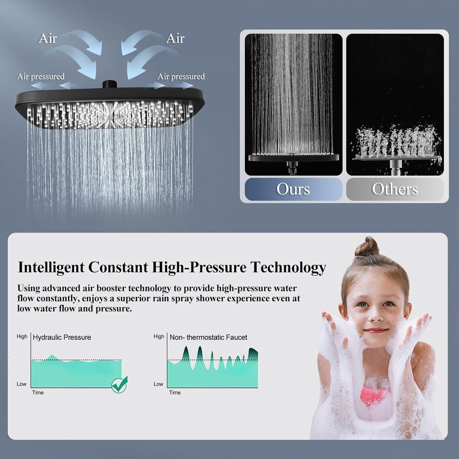 Black Rain Shower Head with Handheld Spray Set High Pressure 16" Adjustable Arm