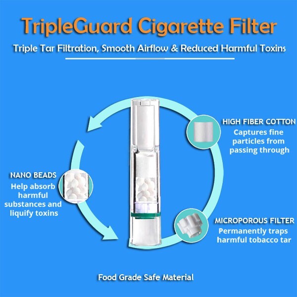 ANTI TAR TripleGuard Cigarette Filters Tar Trap Block Smoking Tips Holder