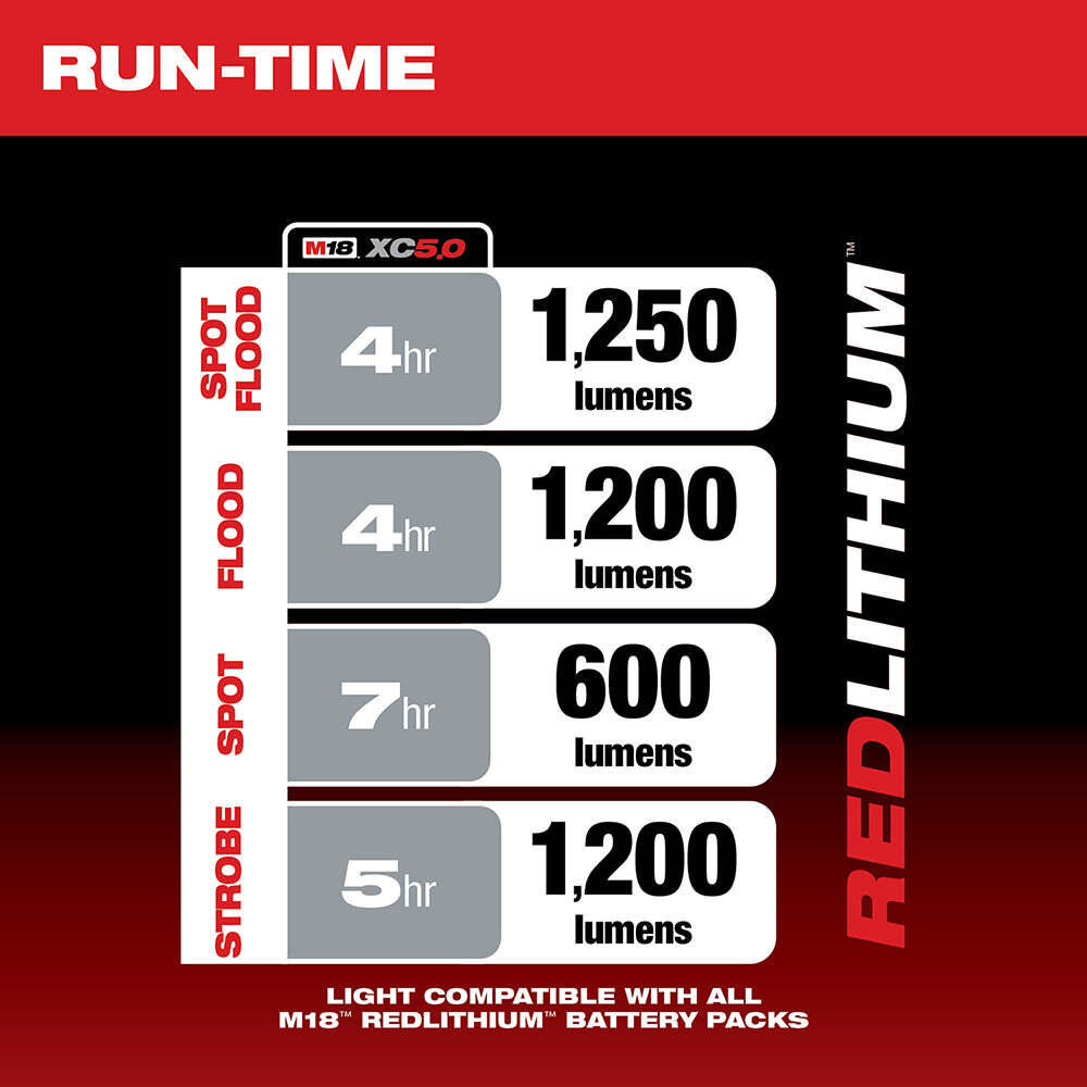 Milwaukee 2354-20 M18 18V LED Cordless Portable Compact Search Light - Bare Tool