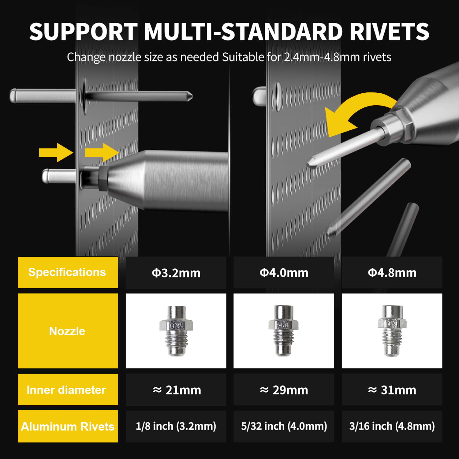 Cordless Brushless Rivet Gun for DeWalt 20V Battery,Electric Rivet Gun Tool Only