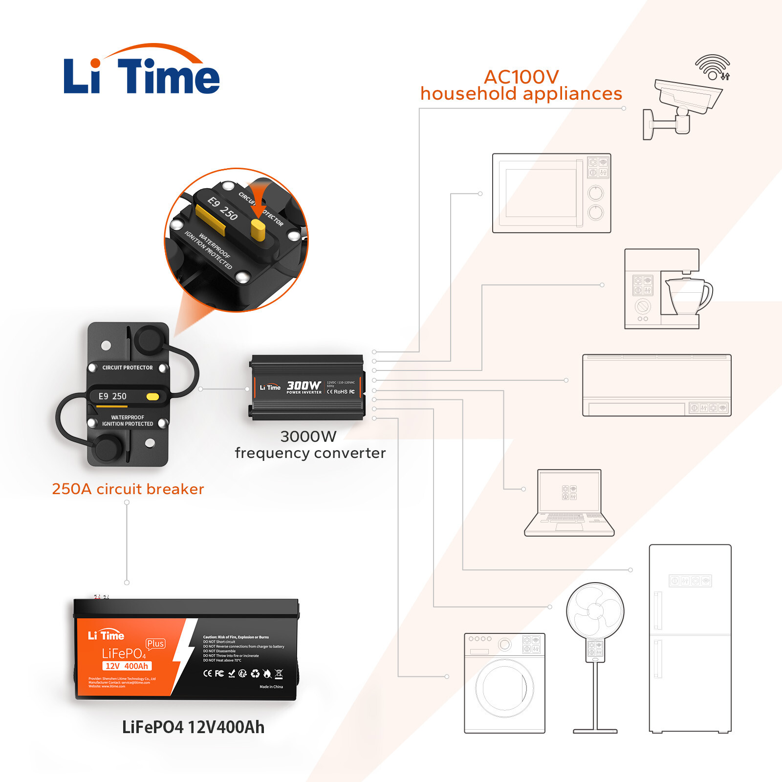 LiTime 250A Switchable Circuit Breaker for LiFePO4 Battery Easy to Install