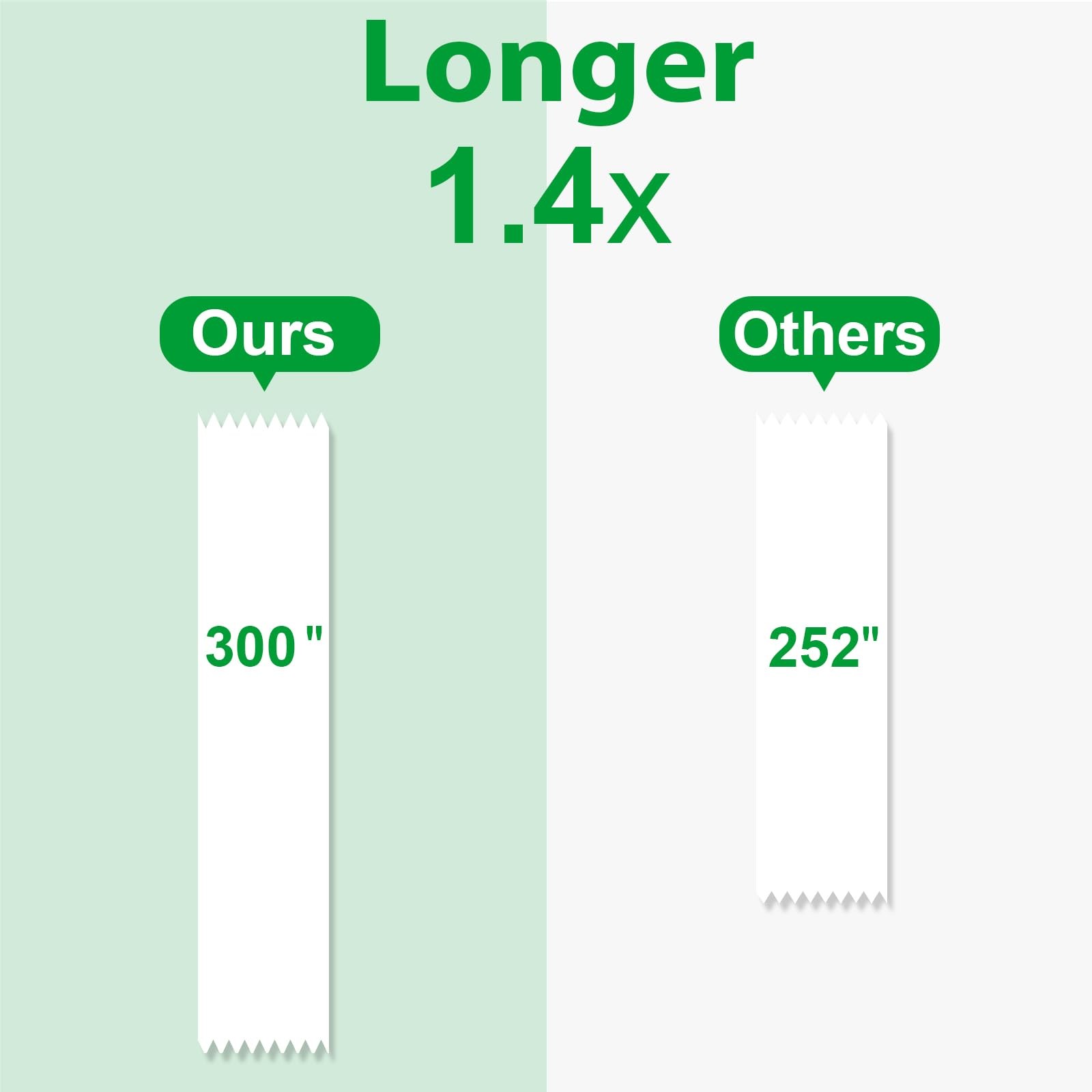 Double Sided Permanent Tape Light Duty with Dispenser, Narrow Width, Transluc...