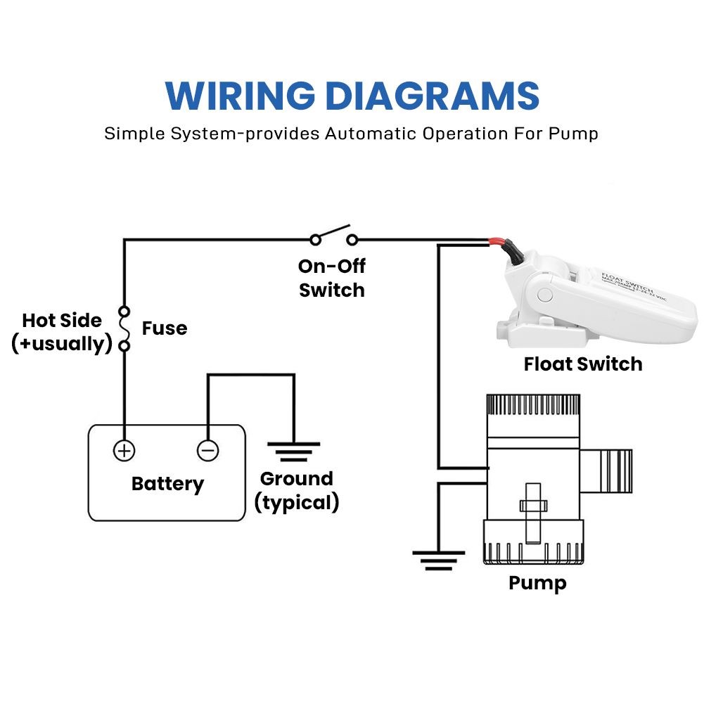 2x Automatic Boat Bilge Pump Float Switch - 12/24/32VDC, 20A for Boat Water Pump