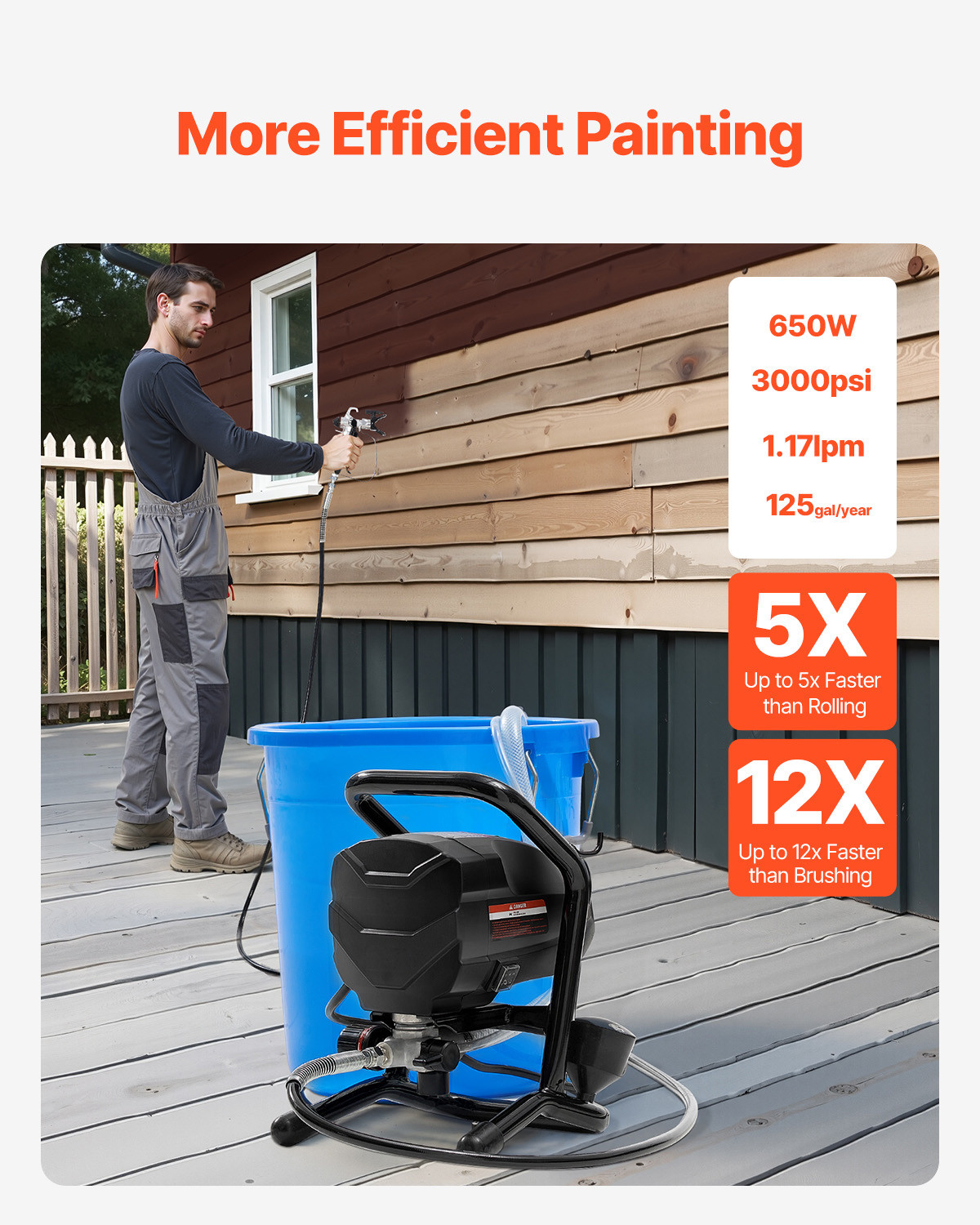 Stand Airless Paint Sprayer Electric Paint Sprayer Machine 650W 3000PSI