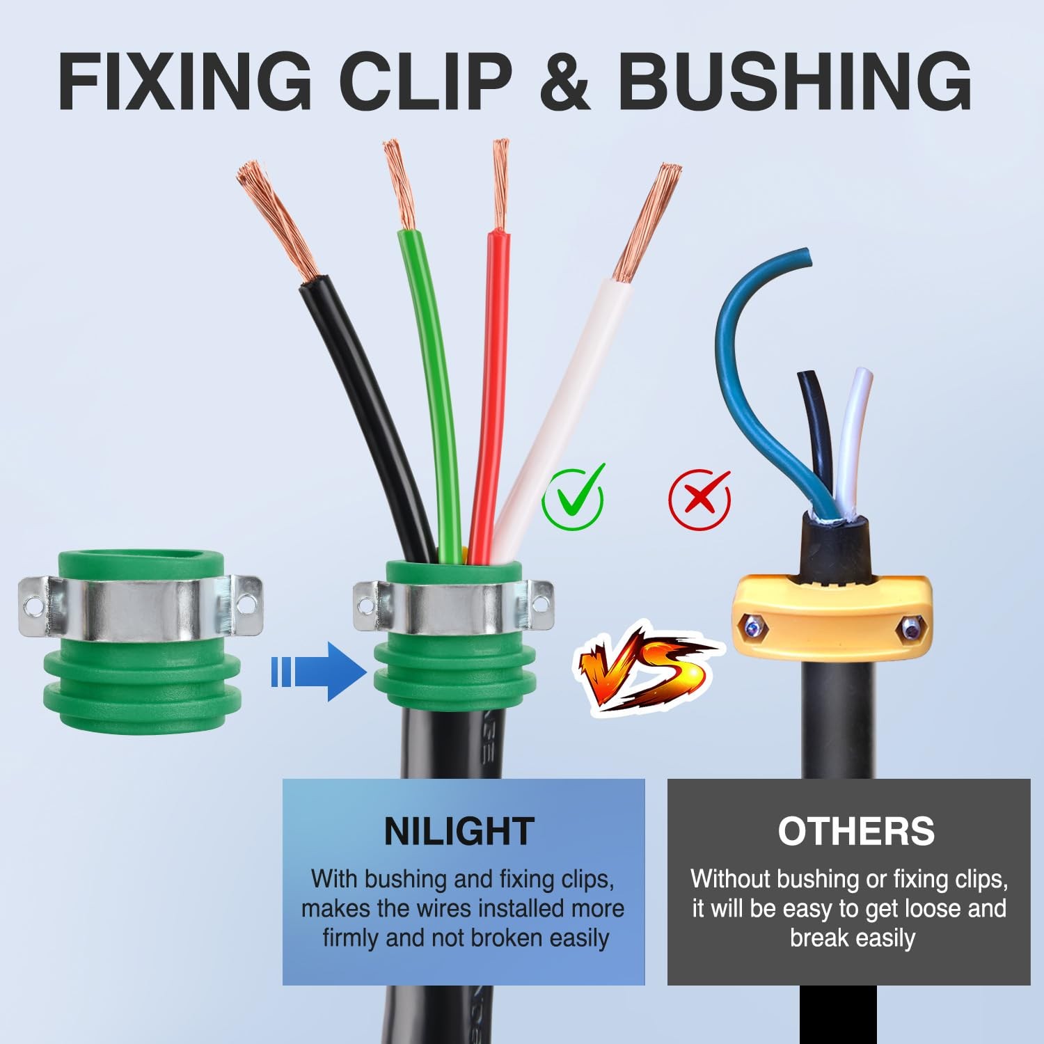 Nilight Rv Plug Adapter 50 Amp RV Male and Female Plug Set 14-50P 14-50R