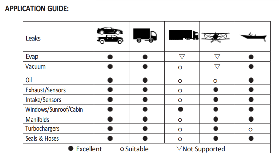 Ancel L8000 EVAP Smoke Machine Leak Tester Dual Mode Diagnostic Turbo System Kit