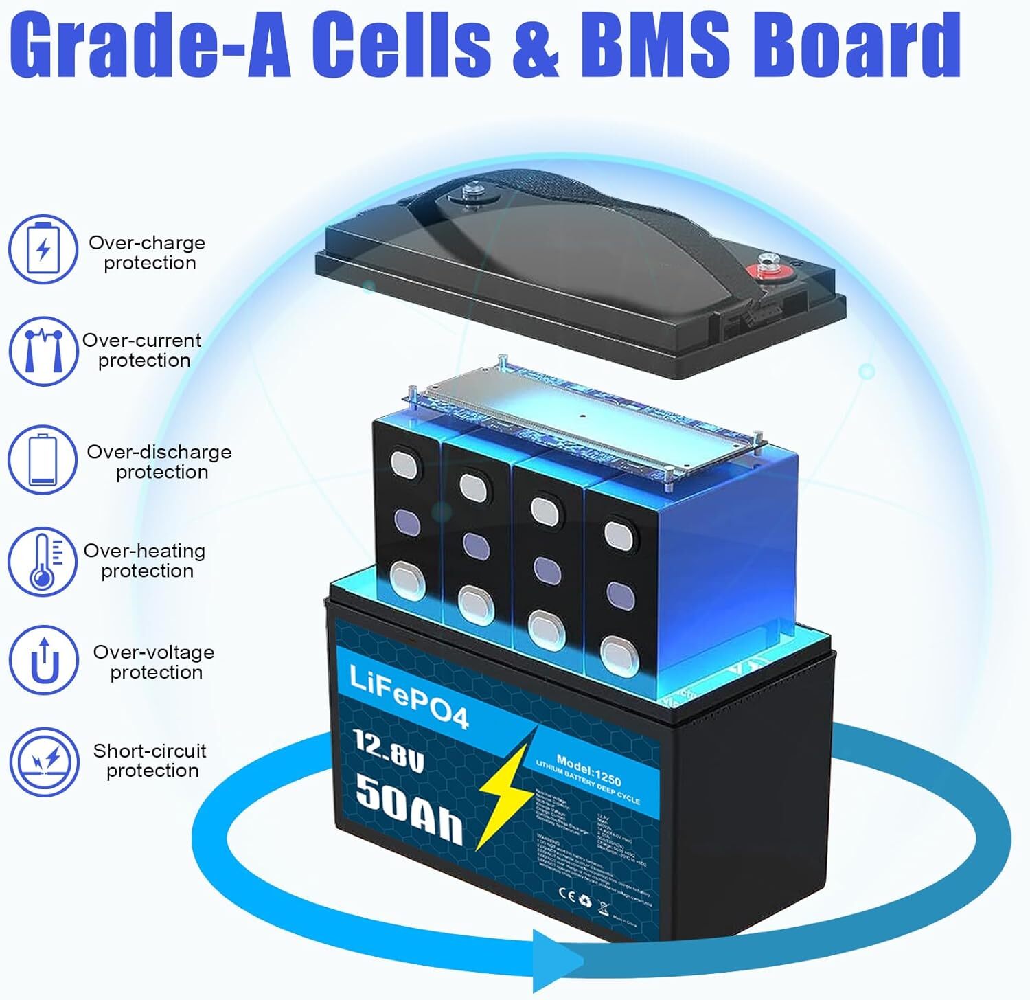12V LiFePO4 Battery 50Ah 30Ah 20Ah 10Ah Deep Cycle BMS for RV Trolling Motor