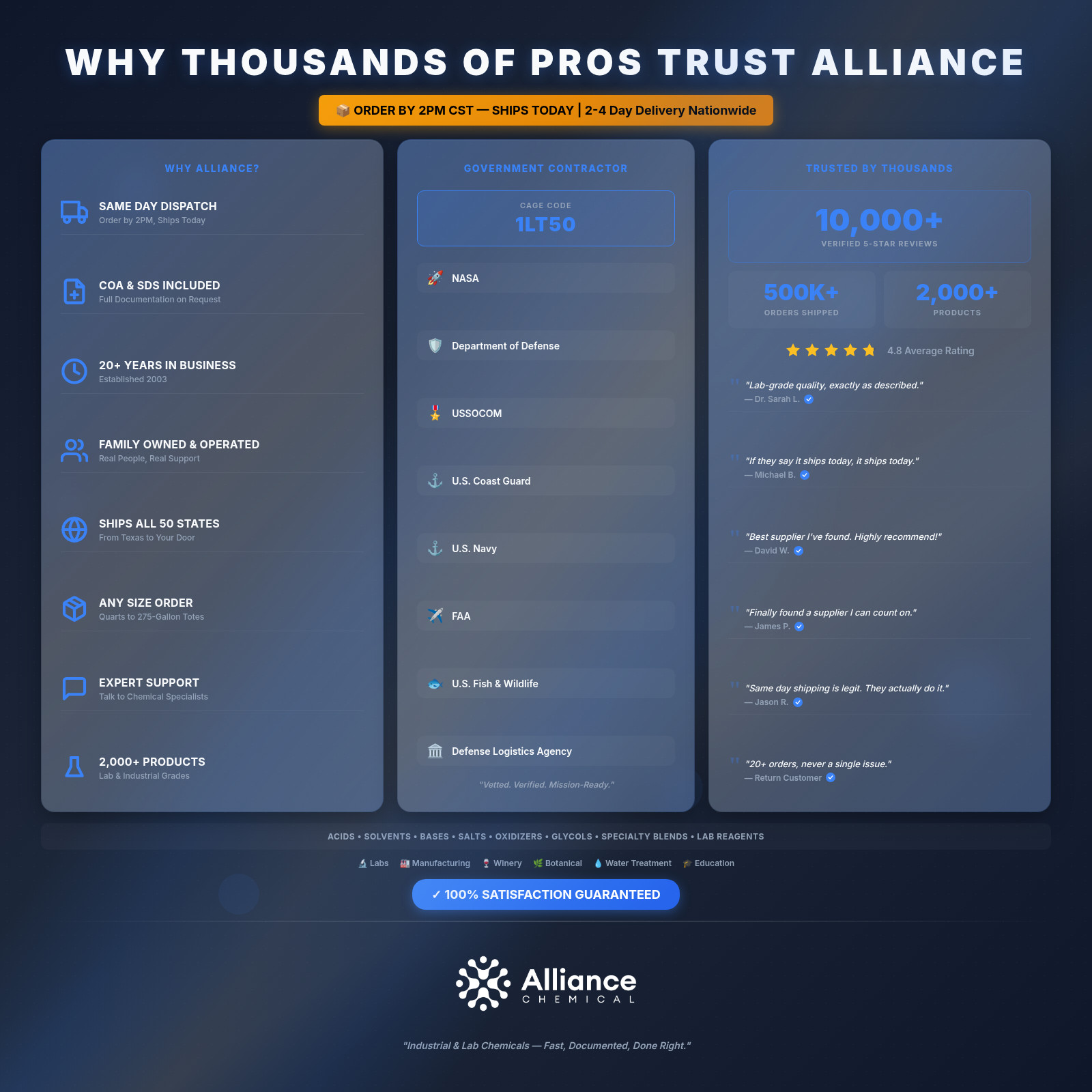 Hydrogen Peroxide 30% ACS Grade - 4 Quarts