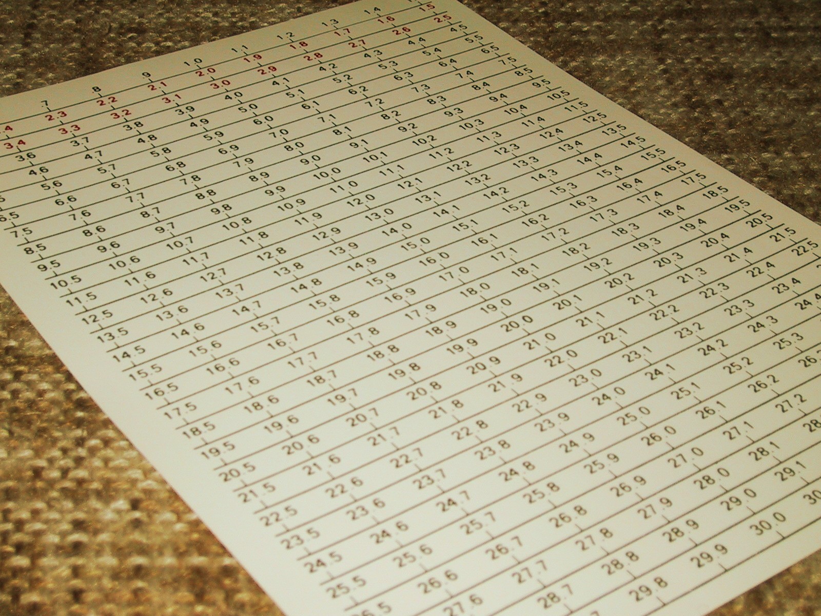 Collins Radio dial drum replacement for 51J-3, 51J-4 and R388 receivers