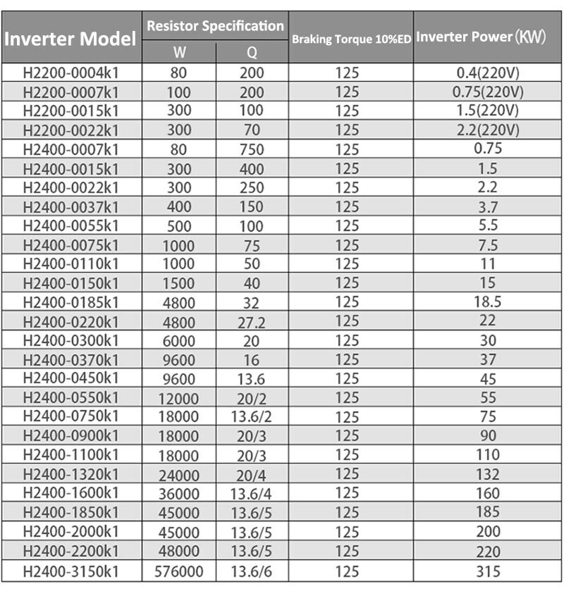 RXLG Braking Resistor Aluminum Shell Inverter High Power Servo Inverter Resistor