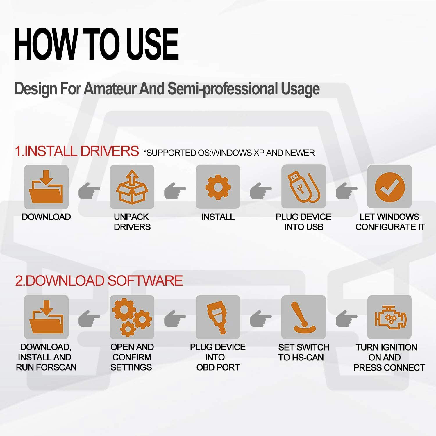 ELM327 V1.5 USB FORScan OBD2 Scanner Adapter for Ford Car and Light Truck HS-CAN