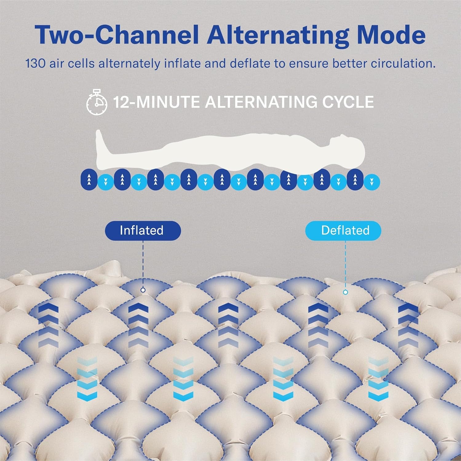 Alcedo Alternating Air Pressure Mattress Pad for Bed Sore and Ulcer Prevention