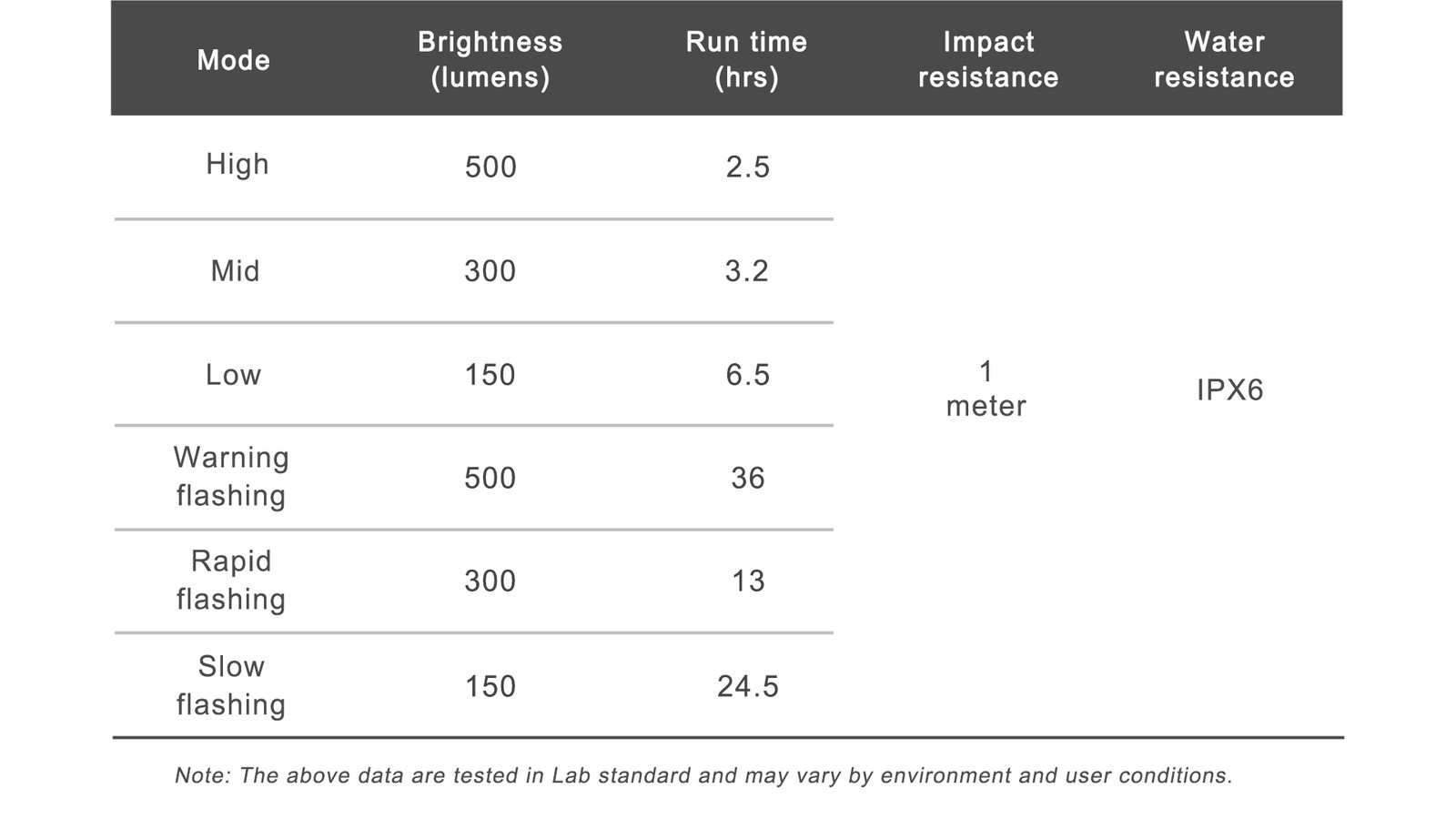 RAVEMEN FR500 Bike Head Light For Garmin Wahoo GPS Bicycle Front Lamp With AGM03