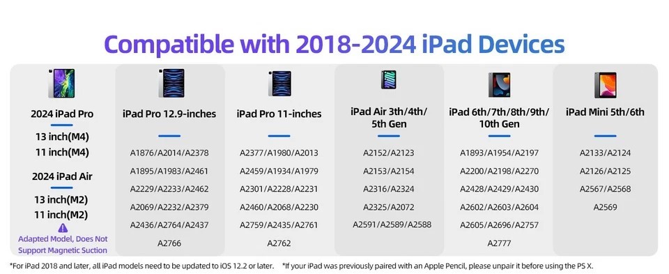 New iPad Pencil for iPad/iPad Air/iPad Mini/iPad Pro | Ergonomic Grip| PSX Pink