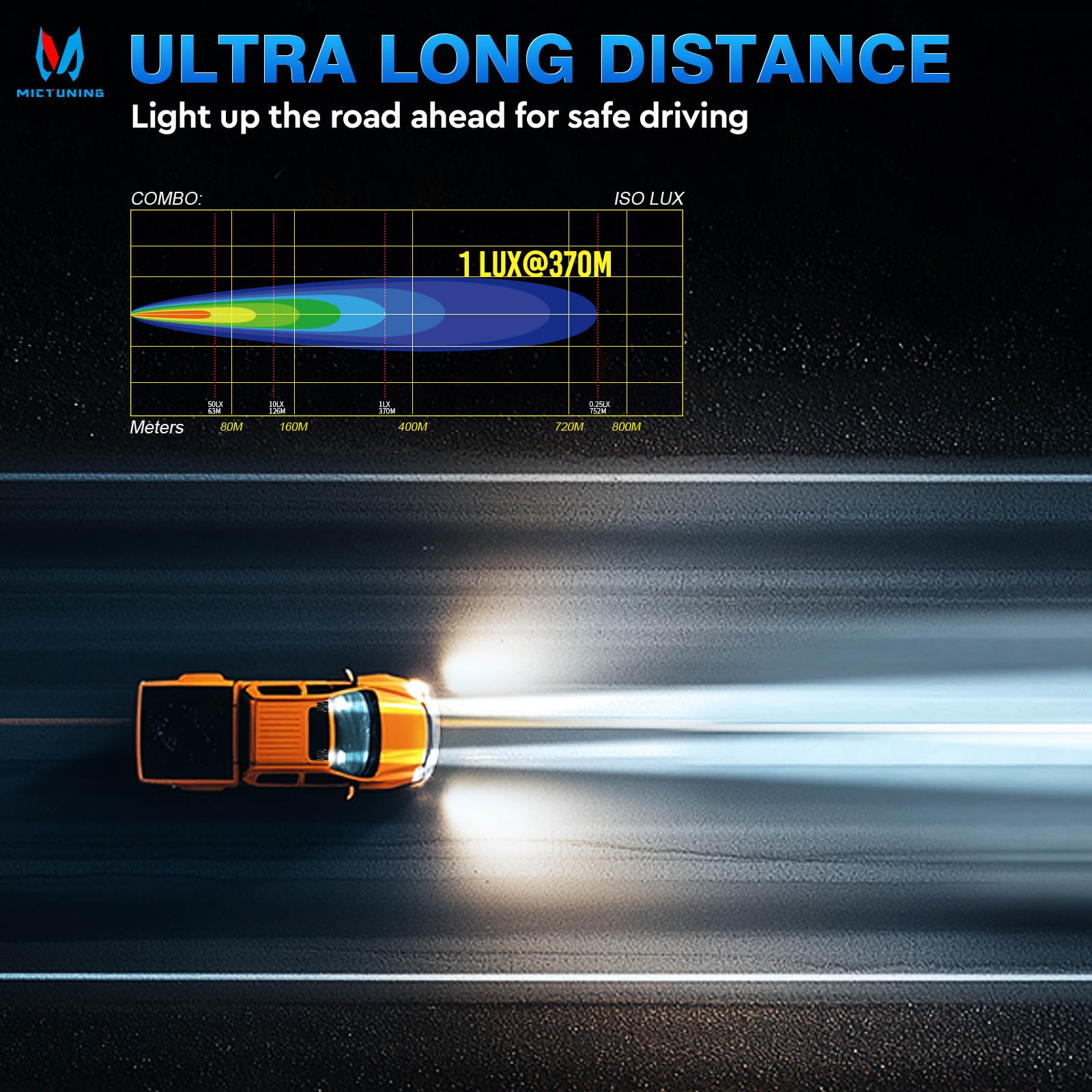 MICTUNING Light Pods 3 Inch 72W Square Off-Road Driving Fog Lamp Spot Flood Beam