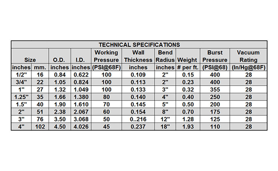 2" Dia. Black Flexible PVC Pipe for Pools, Spas, Ponds and Water Gardens