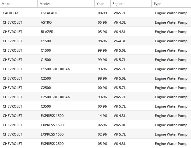 OAW Water Pump G1820 for 96-10 Chevrolet GMC Suburban Silverado 4.3L 5.0L 5.7L