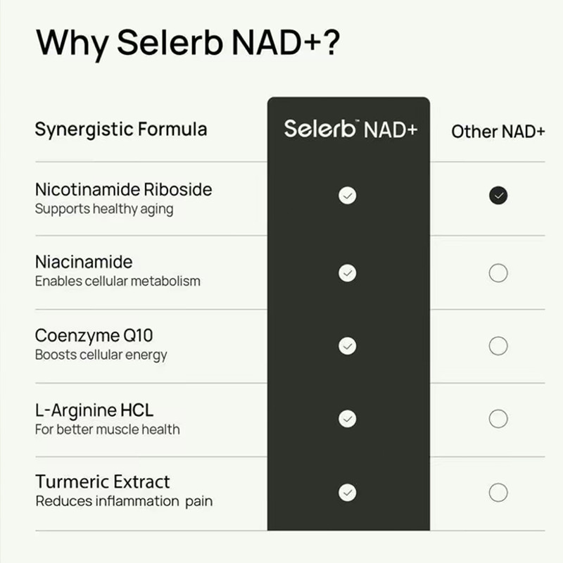 Selerb NAD+ Supplement for Men-With Liposomal-NAD+,CoQ10, L-Carnitine, L-Arginin