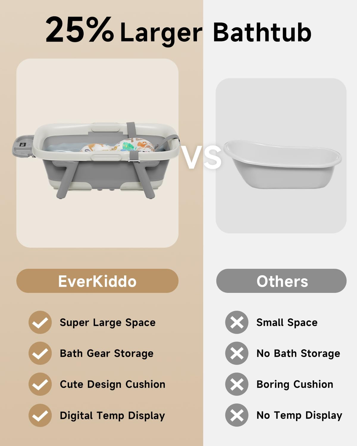 Collapsible Baby Bathtub, Large Infant Bath Tub with Thermometer & Cute Soft Cus