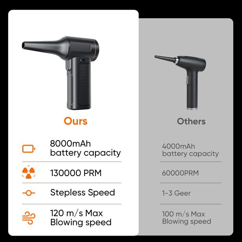 Electric Air Duster Cordless Mini Jet snow Blower Portable Turbo Fan with LED