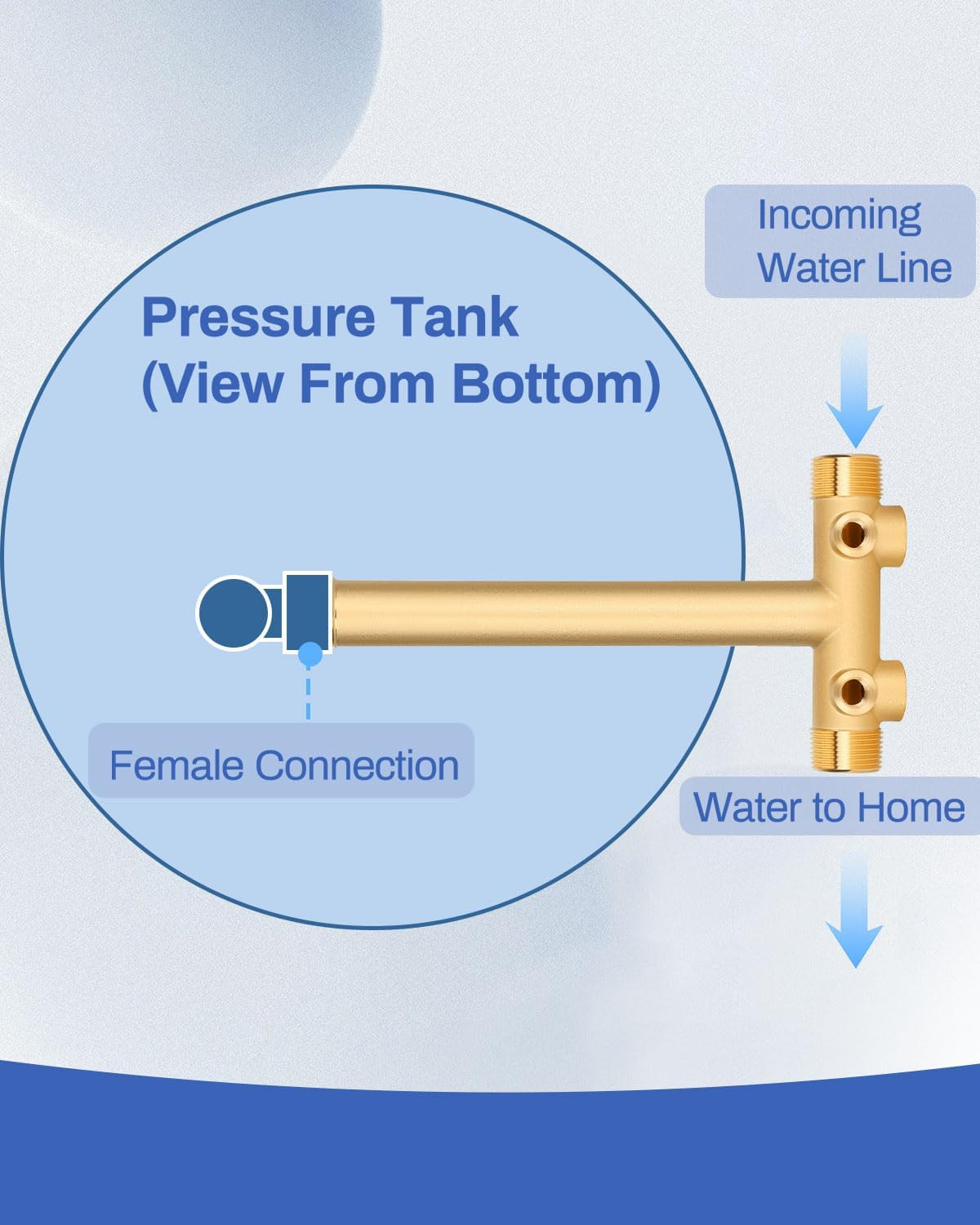 Upgraded 1"X 11"Well Pressure Tank Tee Kit for Water Well Pressure Tank, Well Ta
