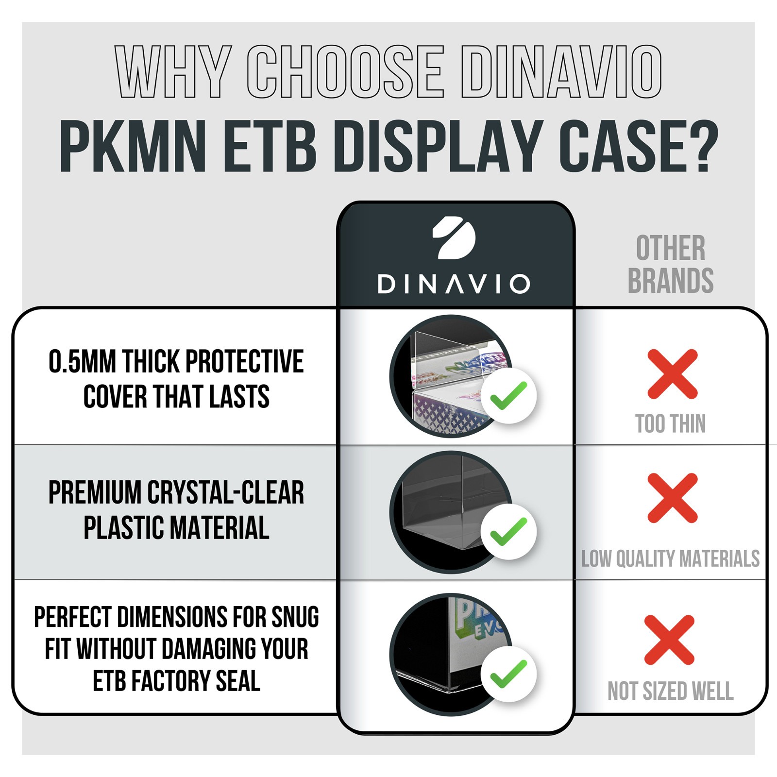 Plastic Pokemon Elite Trainer Box Protectors ETB Displays 10 PACK