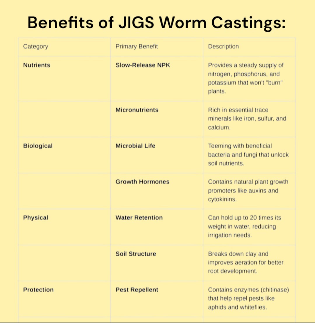 (JIGS) Live #1 Red Wigglers Composting Worm Mix, FREE SHIPPING! No Manure!