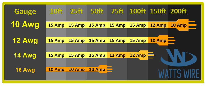 12 Gauge Heavy Duty Lighted Extension Cords SJTW Indoor / Outdoor 15-Amp Cord
