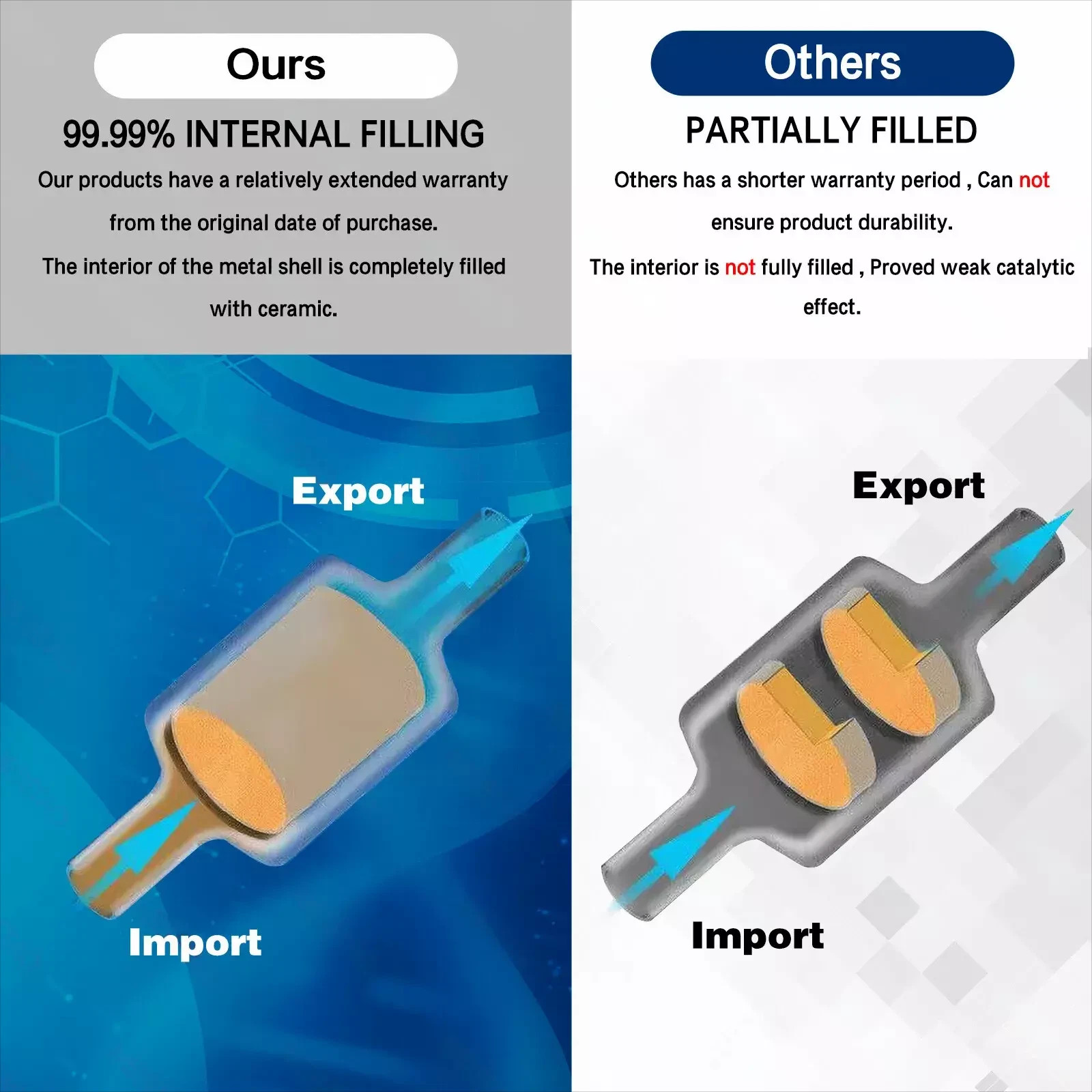 Complete Exhaust System For 2003-2011 Honda Element 2.4L 07-10 Exc SC Models New