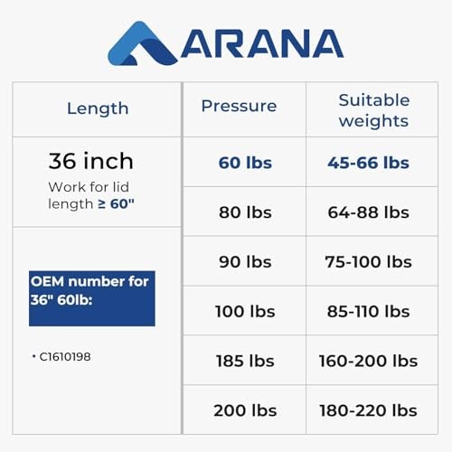 Gas Struts 36 inch 60 lbs, C16-10198 Gas Shocks Lift Carbon Steel 36"60 LB