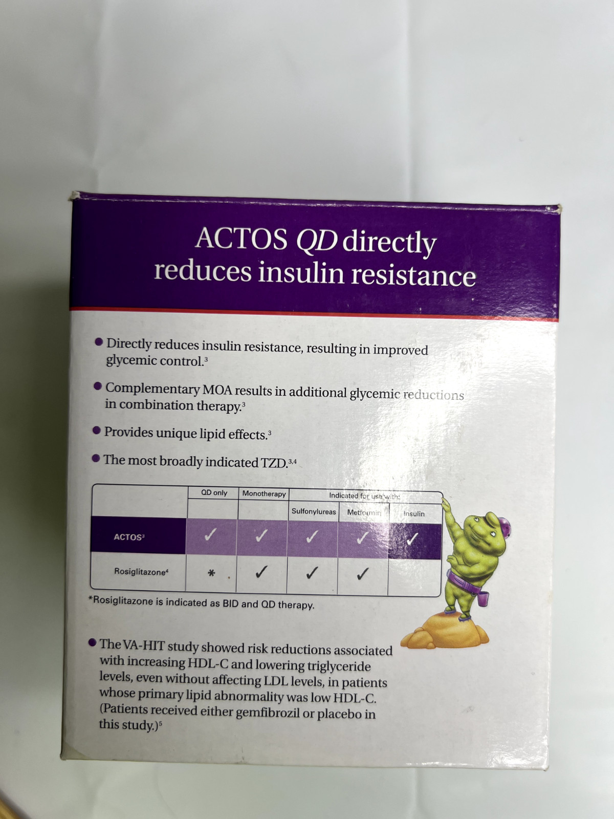Actos Pharmaceuticals Promotional Triglyceride Ceramic Mug Green NIB