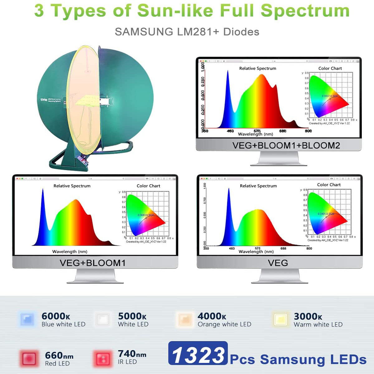 Sonlipo SPF4000 400W LED Grow Light Full Spectrum Veg Bloom 5x5ft Indoor Plant