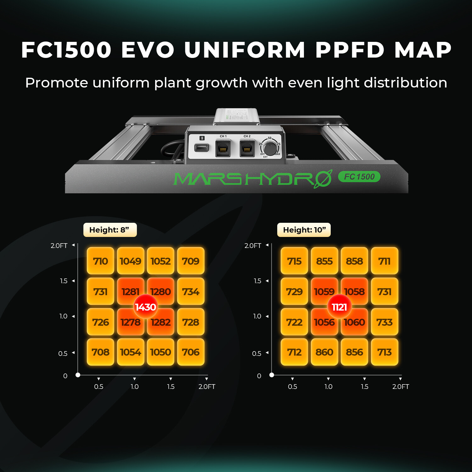 Upgraded Mars Hydro EVO LED Grow Light FC 1000W 1500 3000 4000 Commercial Grow