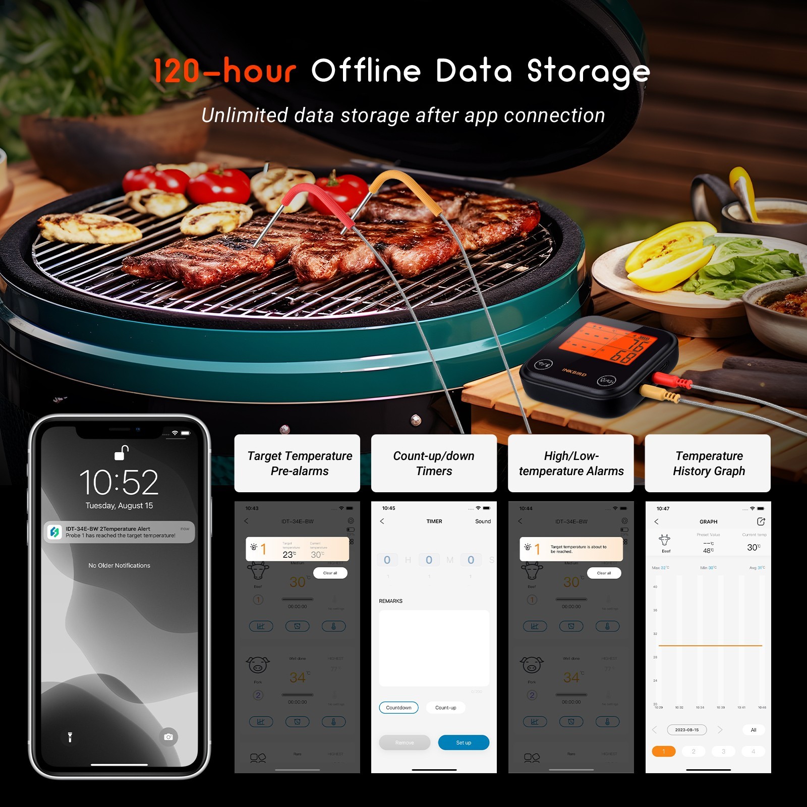 Inkbird WiFi Meat Thermometer BBQ Cooking Thermometers APP Calibration Temp Grap