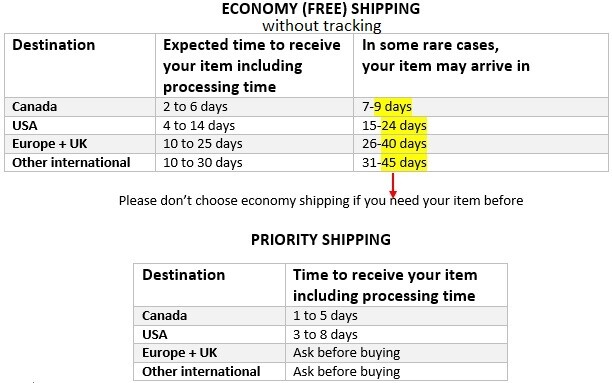 2025-26 Canada South TOPO 3D/dem map for Garmin GPS microSD or download 1:25 000