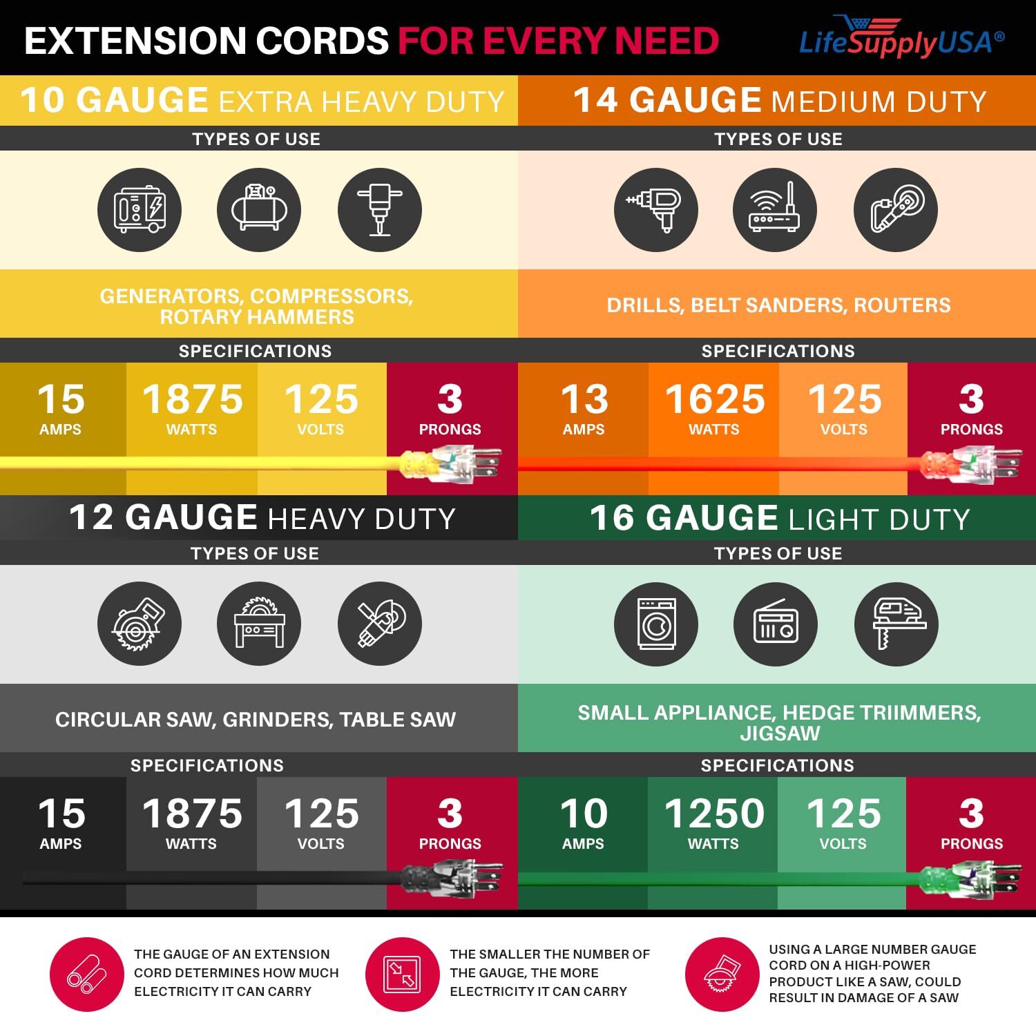 50ft Power Outdoor Extension Cord & Indoor - Waterproof Electric Drop Cord Cable