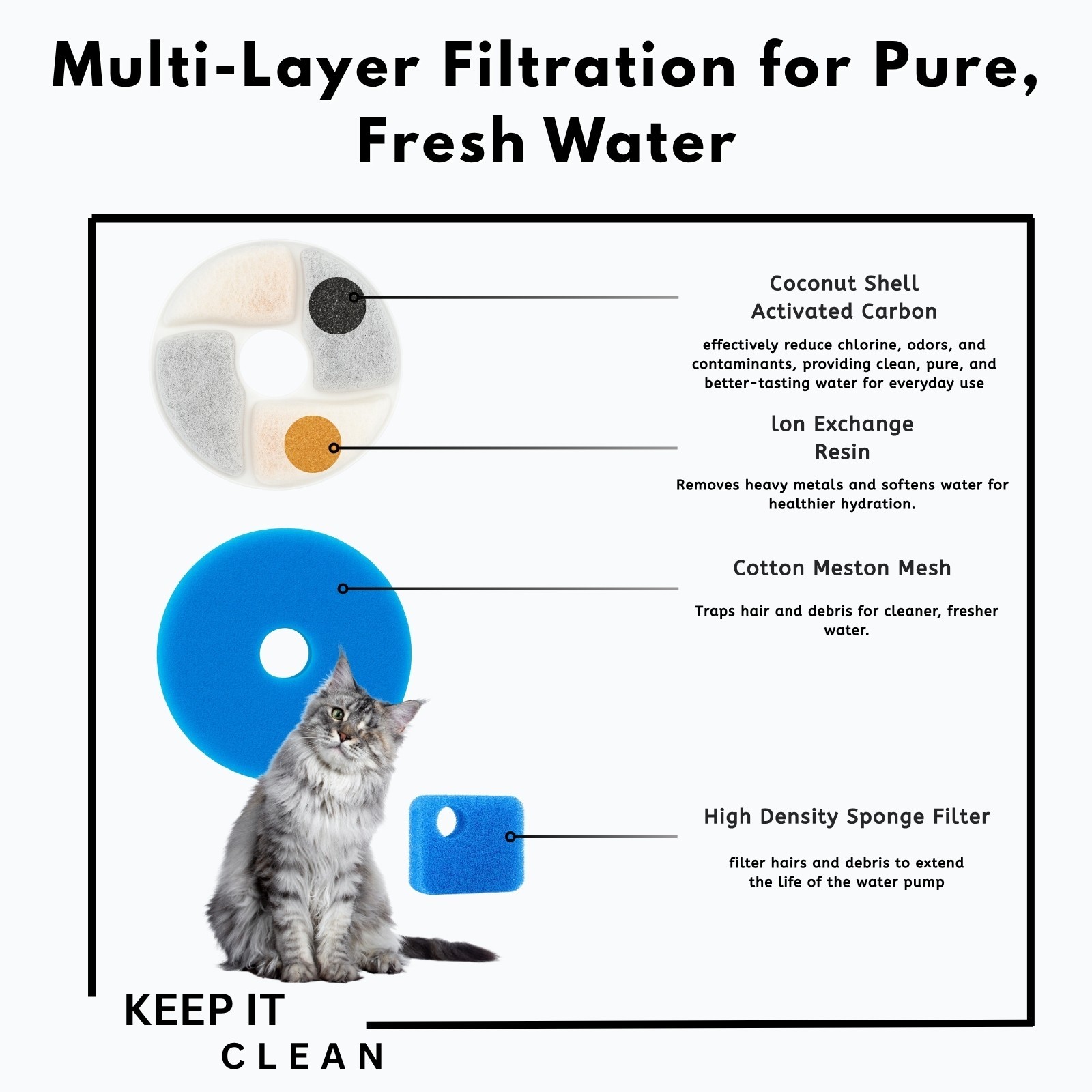 Nispira Cat Fountain Filter Replacement for Rantizon SORON 2.2L Stainless, 12 Pk